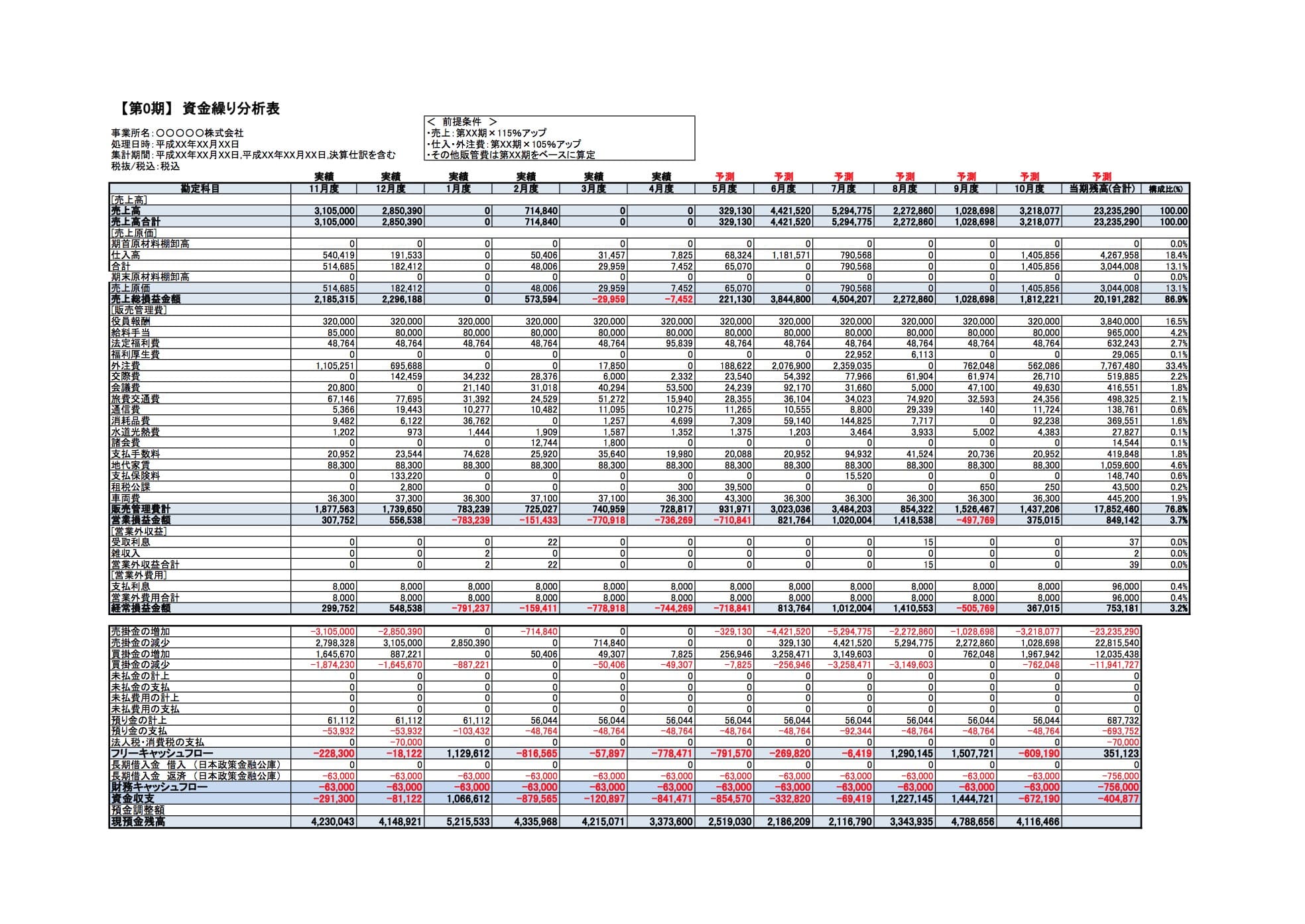 資金繰り分析表見本（PDF）